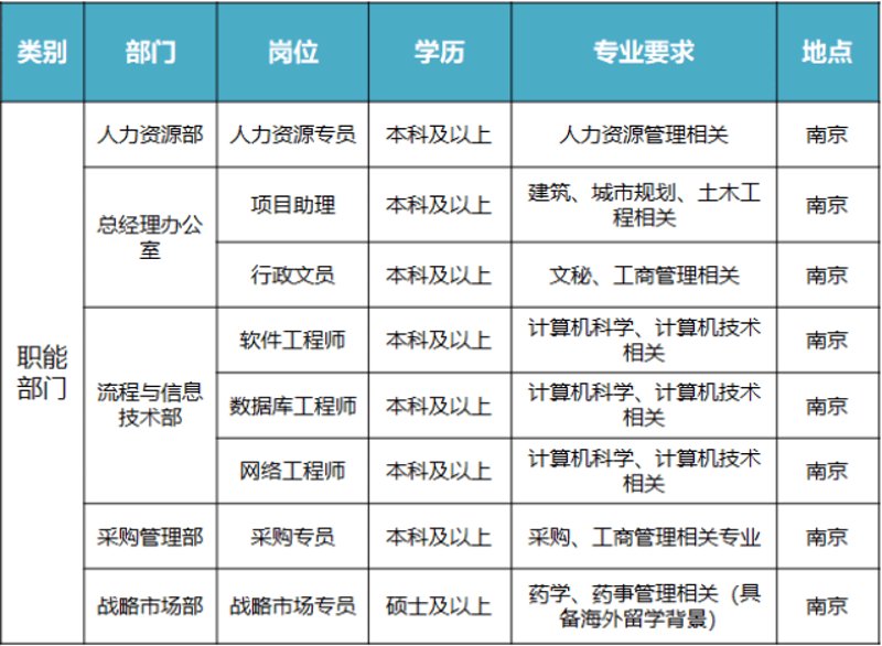 南京人力资源公司的竞争为何如此激烈?